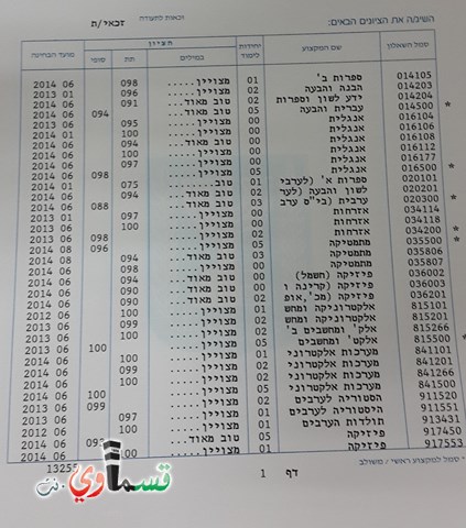 مبروك ..الثانوية الجديدة تتالق وتحصد ثمارها .. 80% نسبة النجاح في البجروت 